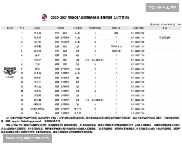 cba北京2021-2022赛程表 cba北京2021-2022赛程表